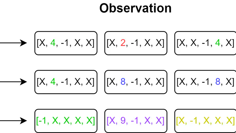 Speaking Your Language: Spatial Relationships in Interpretable Emergent Communication